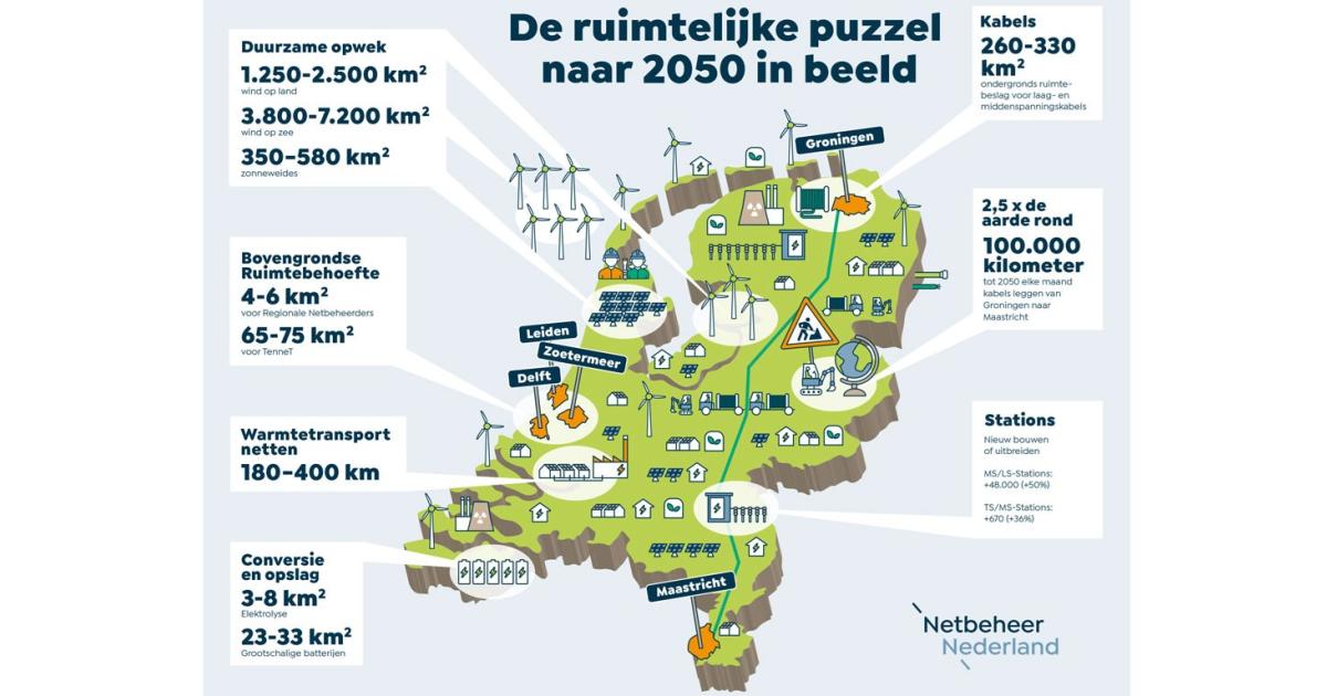 Klimaatneutraal Energiesysteem Is Haalbaar Als We Durven Te Kiezen ...